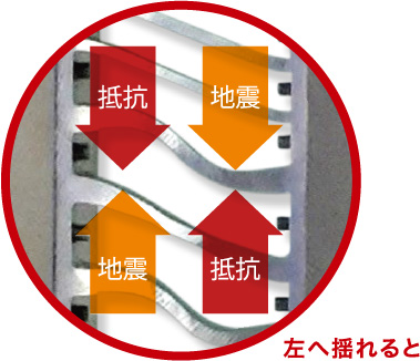 左へ揺れると