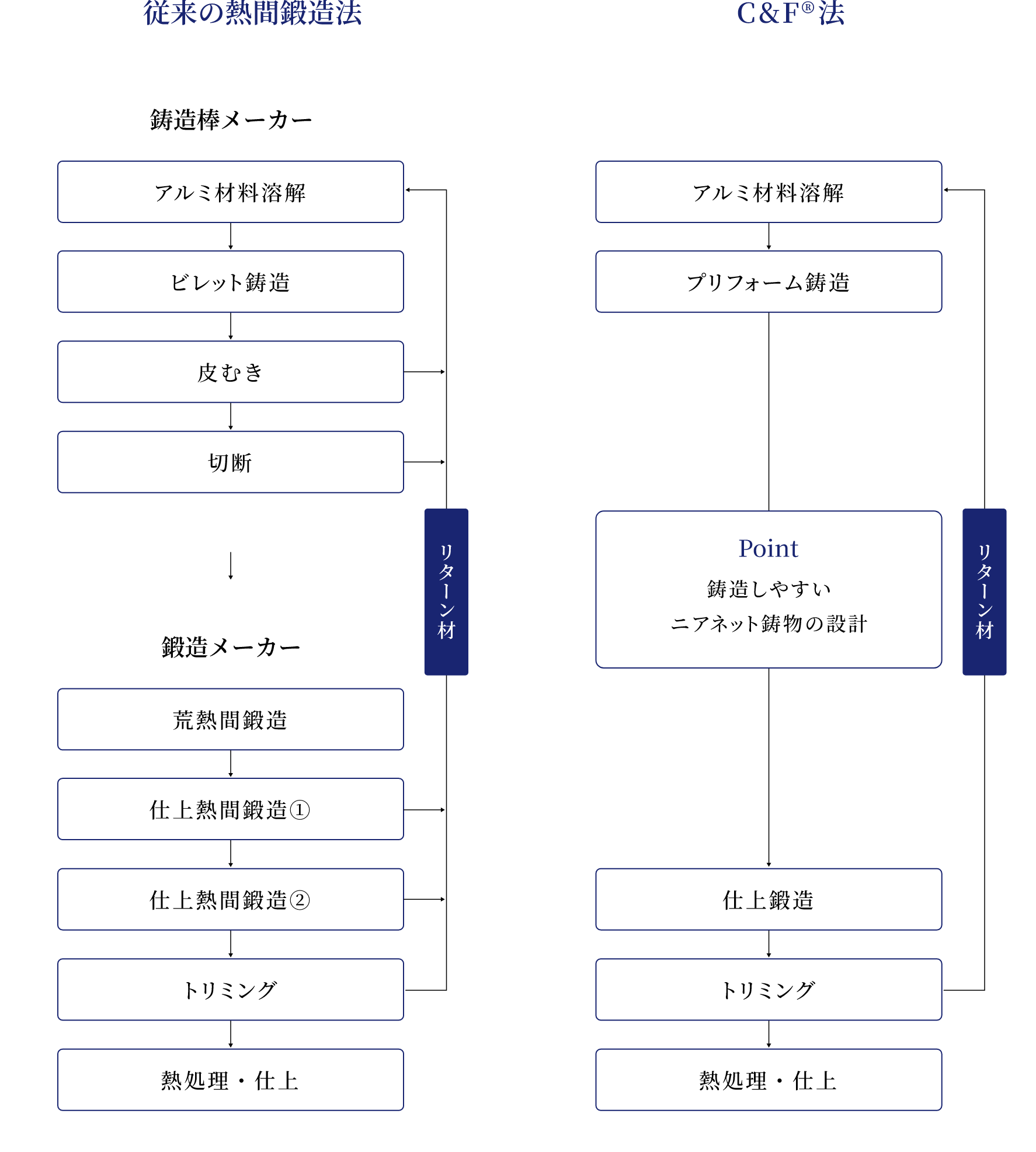 VOダイカスト（Vacuum Oxygen Diecast）